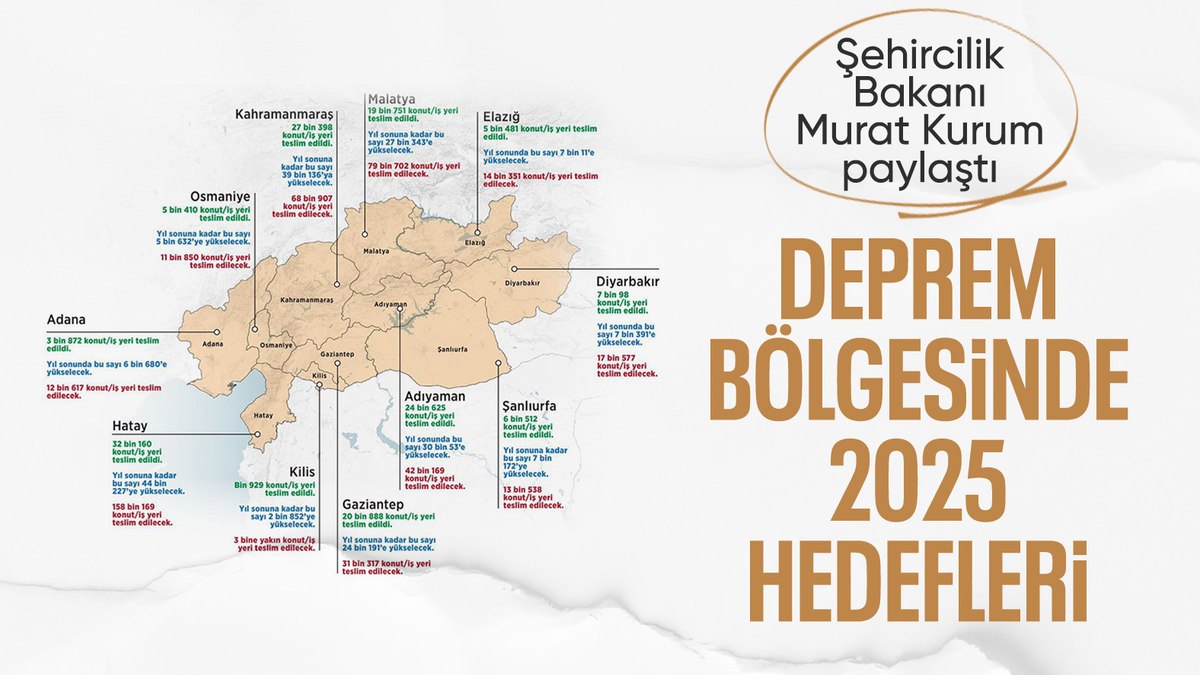 Murat Kurum paylaştı: Deprem bölgesinde 2025 hedefleri